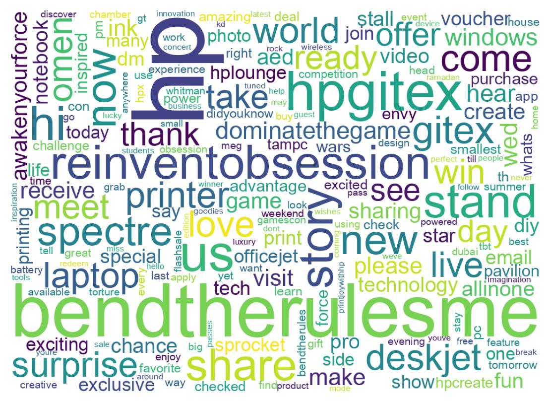 ツイートのワードクラウド