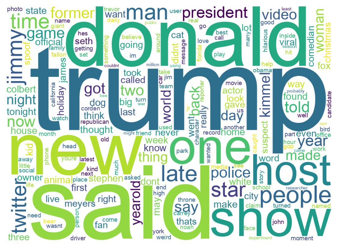 Wordcloud of tweets