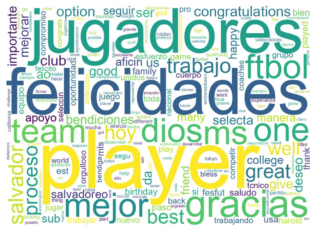 Wordcloud of tweets