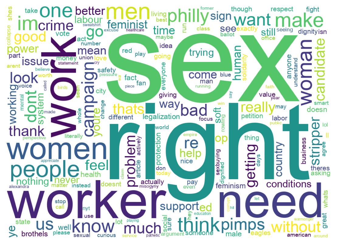 Word cloud tweet