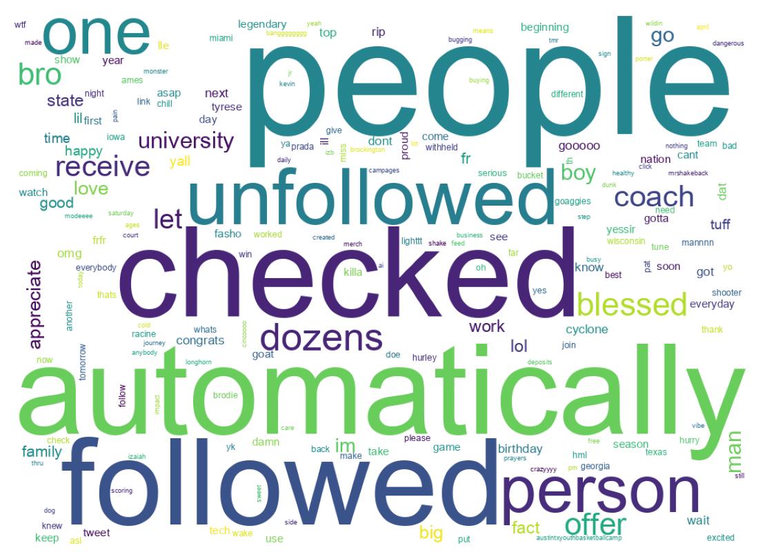Wordcloud of tweets