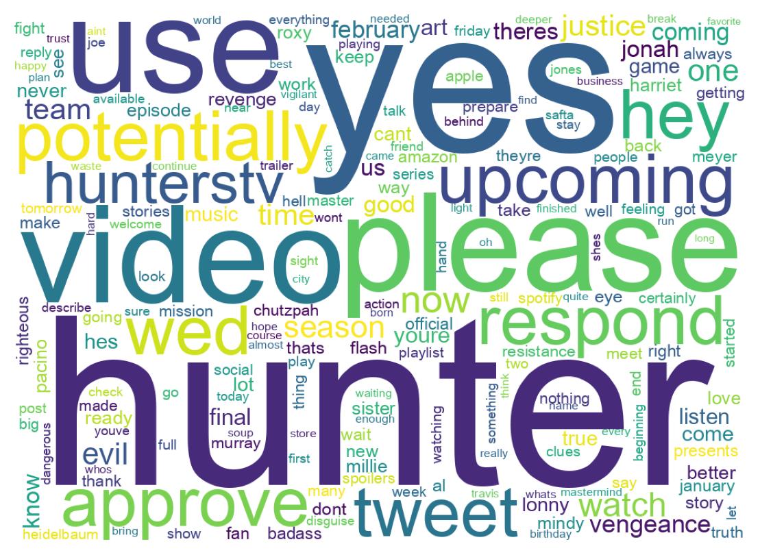 Wordcloud of tweets