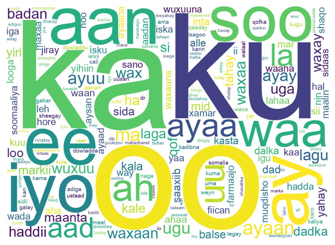 Wordcloud of tweets