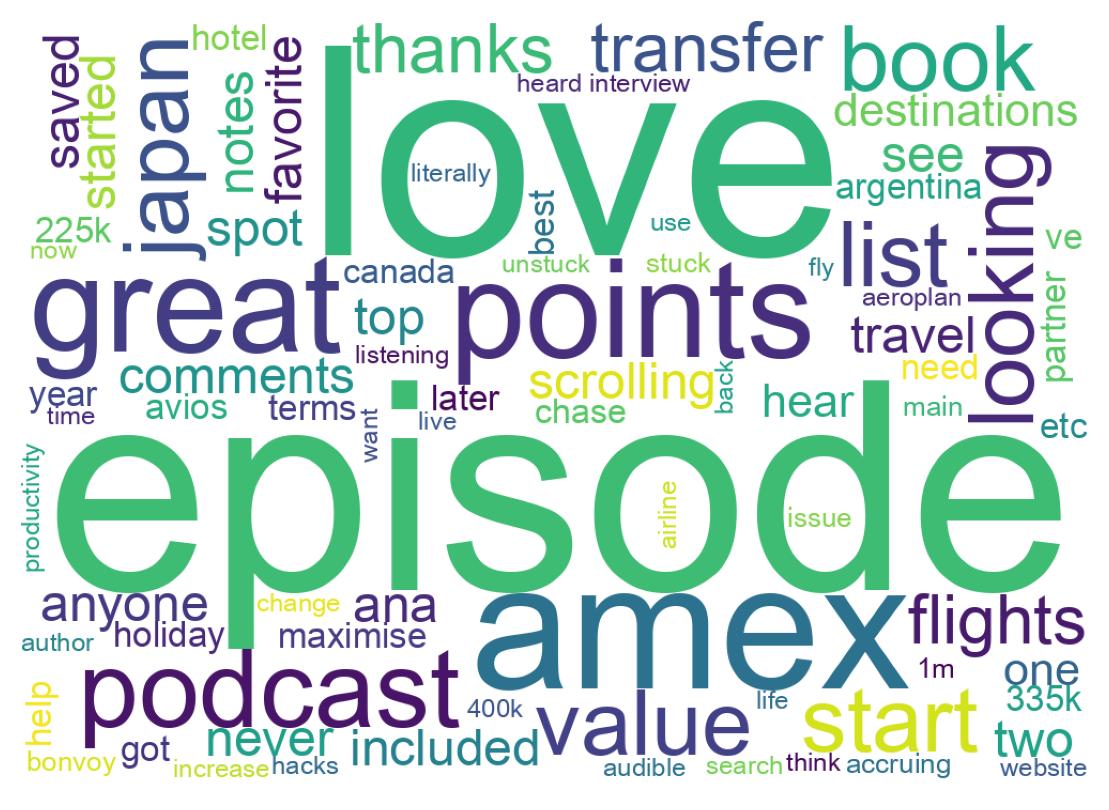 Word cloud tweet