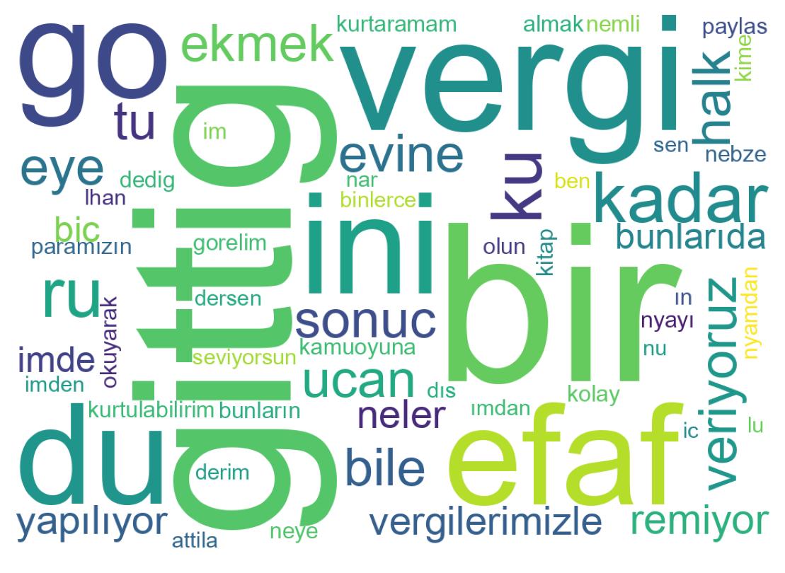 Word cloud tweet