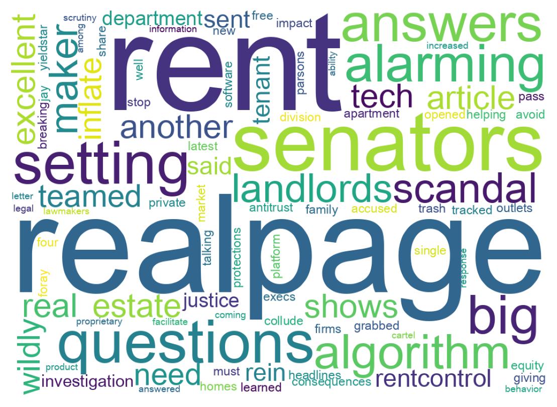 Wordcloud of tweets