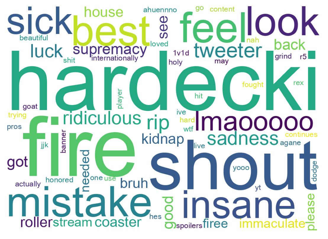 Word cloud tweet