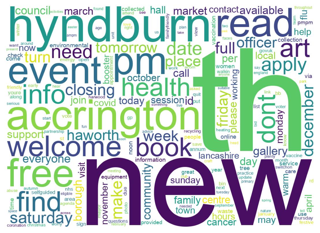 Wordcloud of tweets
