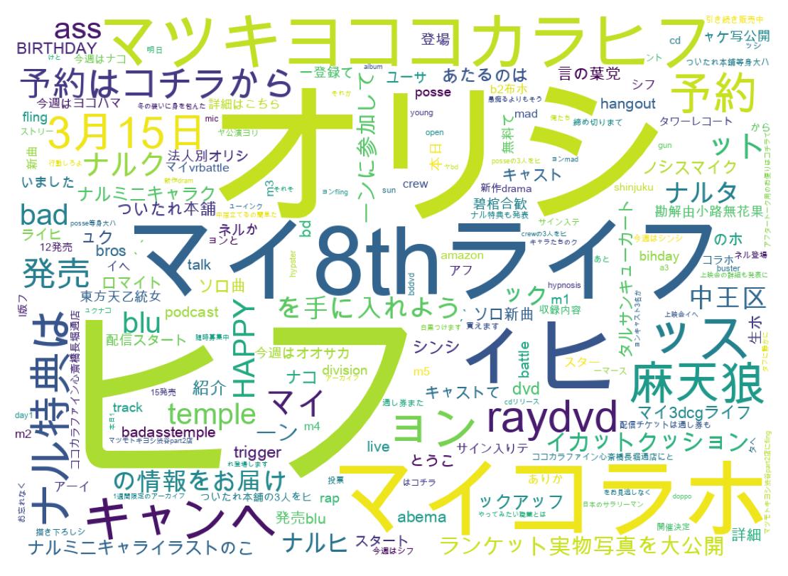 ツイートのワードクラウド