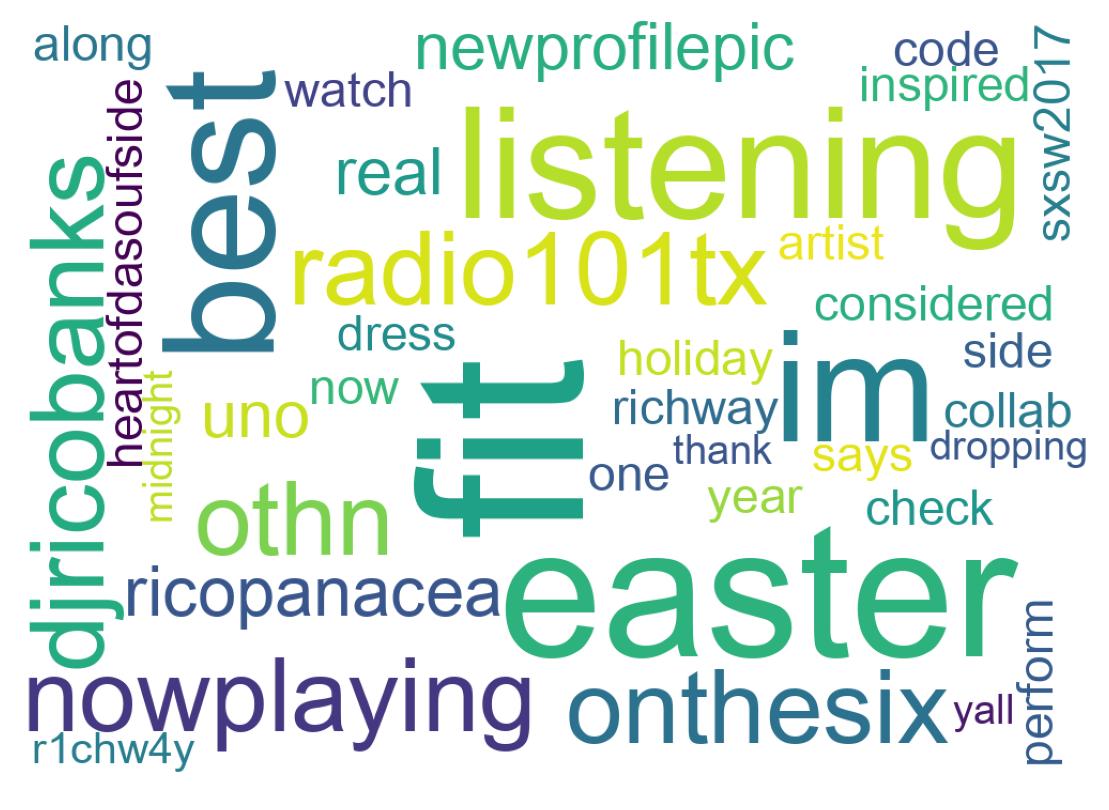 Wordcloud of tweets