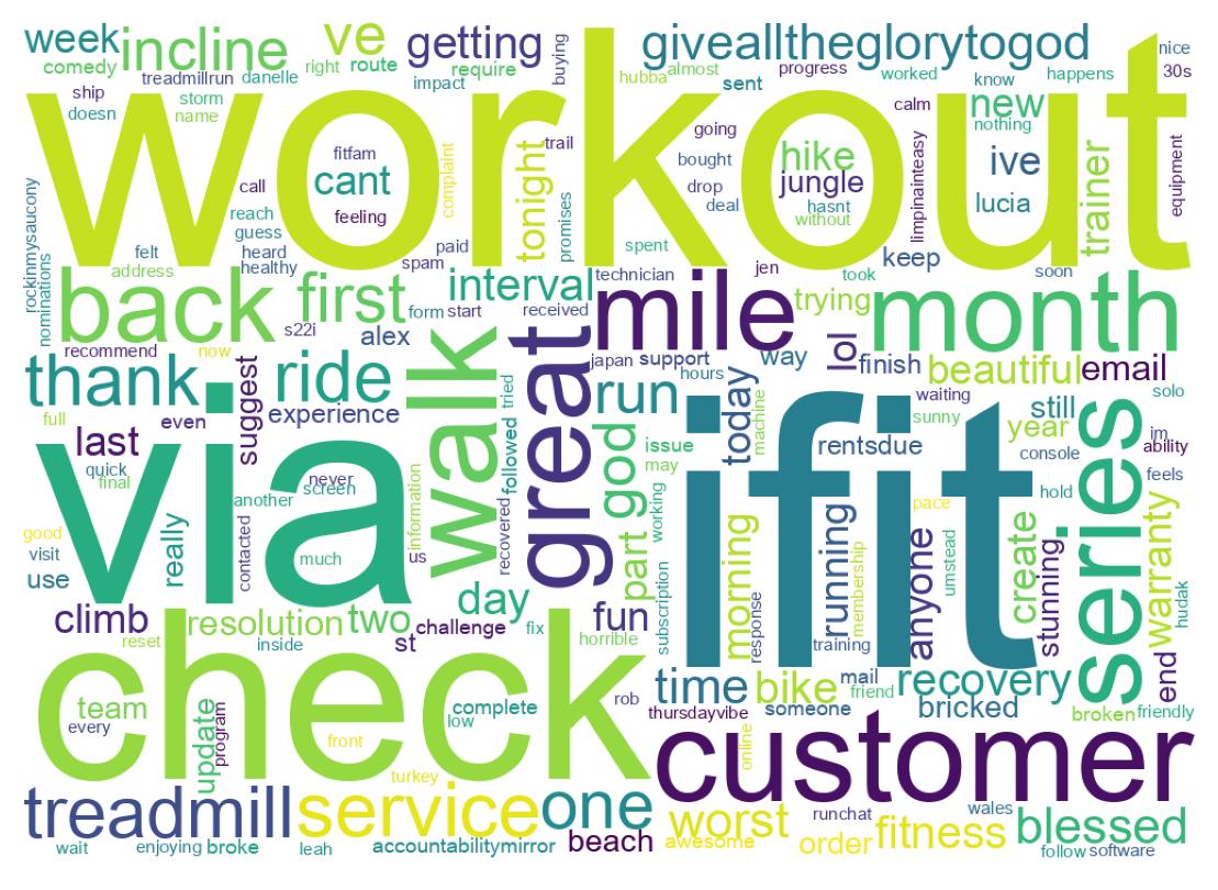 سحابة كلمات التغريدات