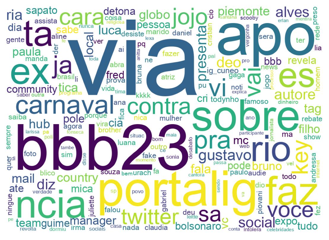 Nuvem de palavras dos tweets