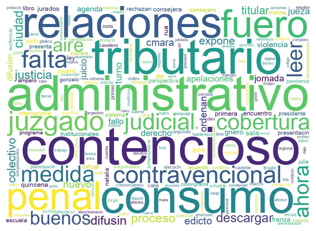 Wordcloud of tweets