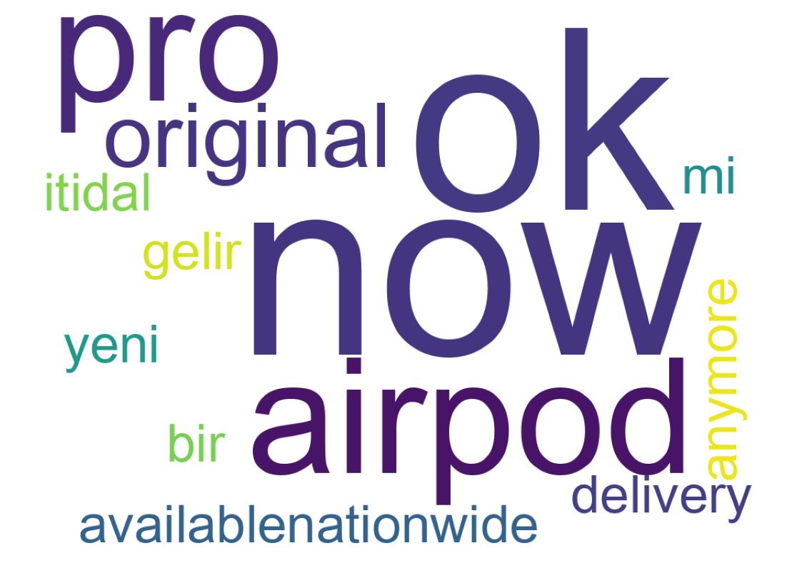 Wortwolke der Tweets