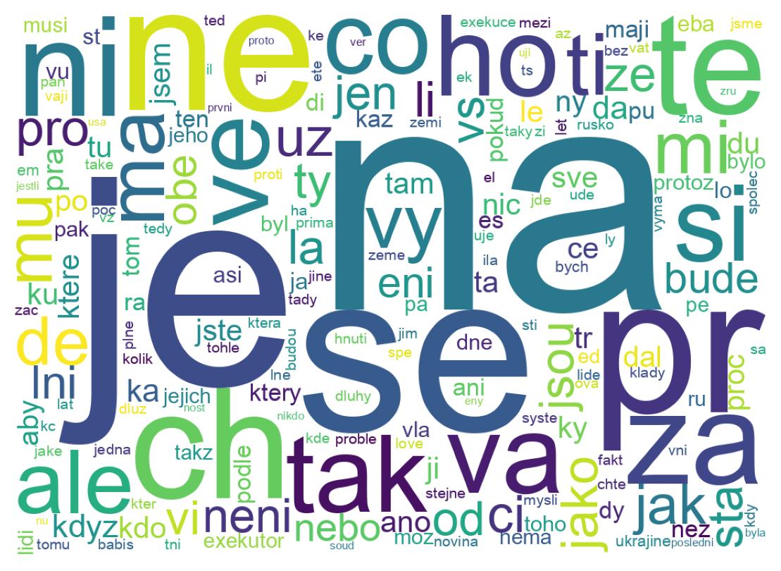 Word cloud tweet