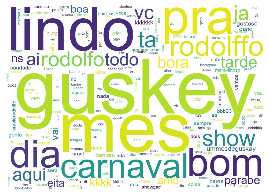 Nuvem de palavras dos tweets
