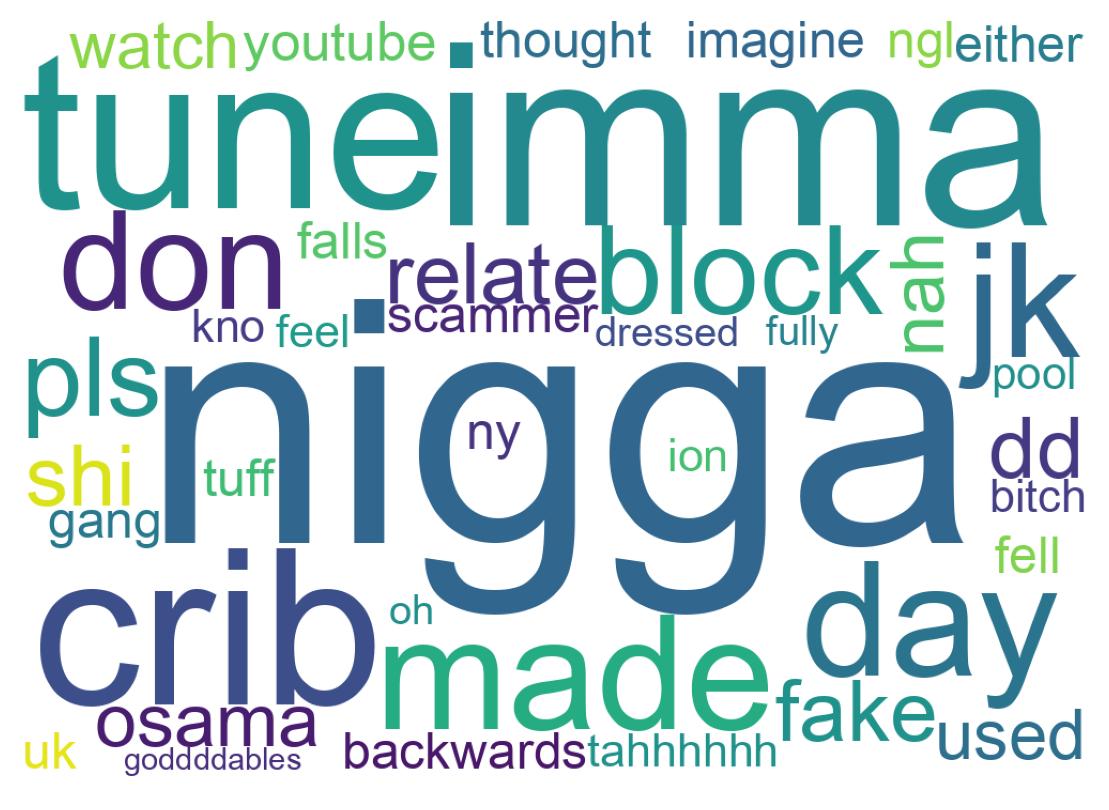 Wortwolke der Tweets