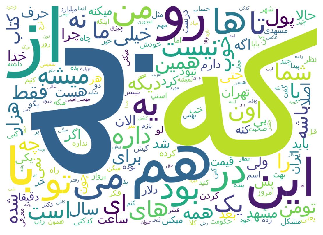 Word cloud tweet
