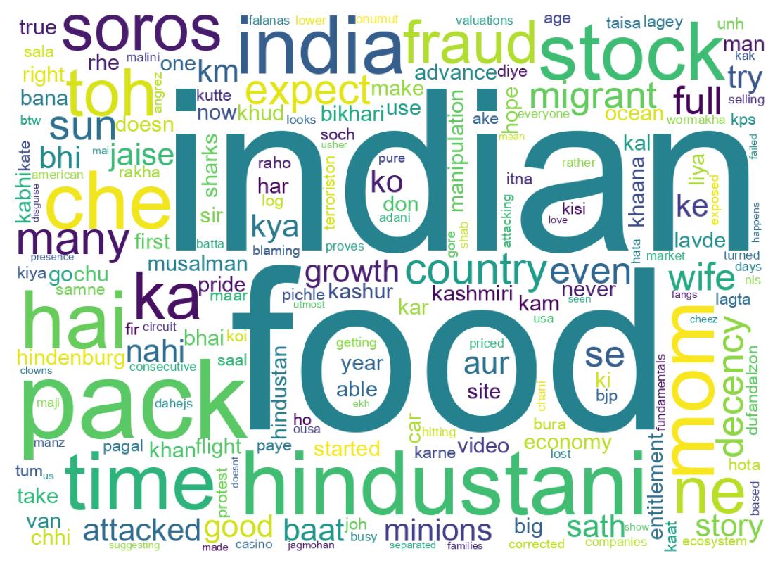 Wordcloud of tweets