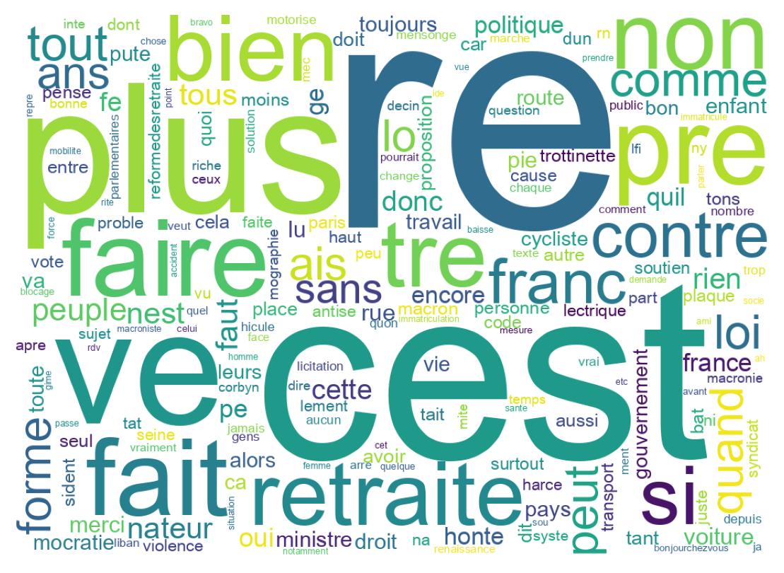 Word cloud tweet