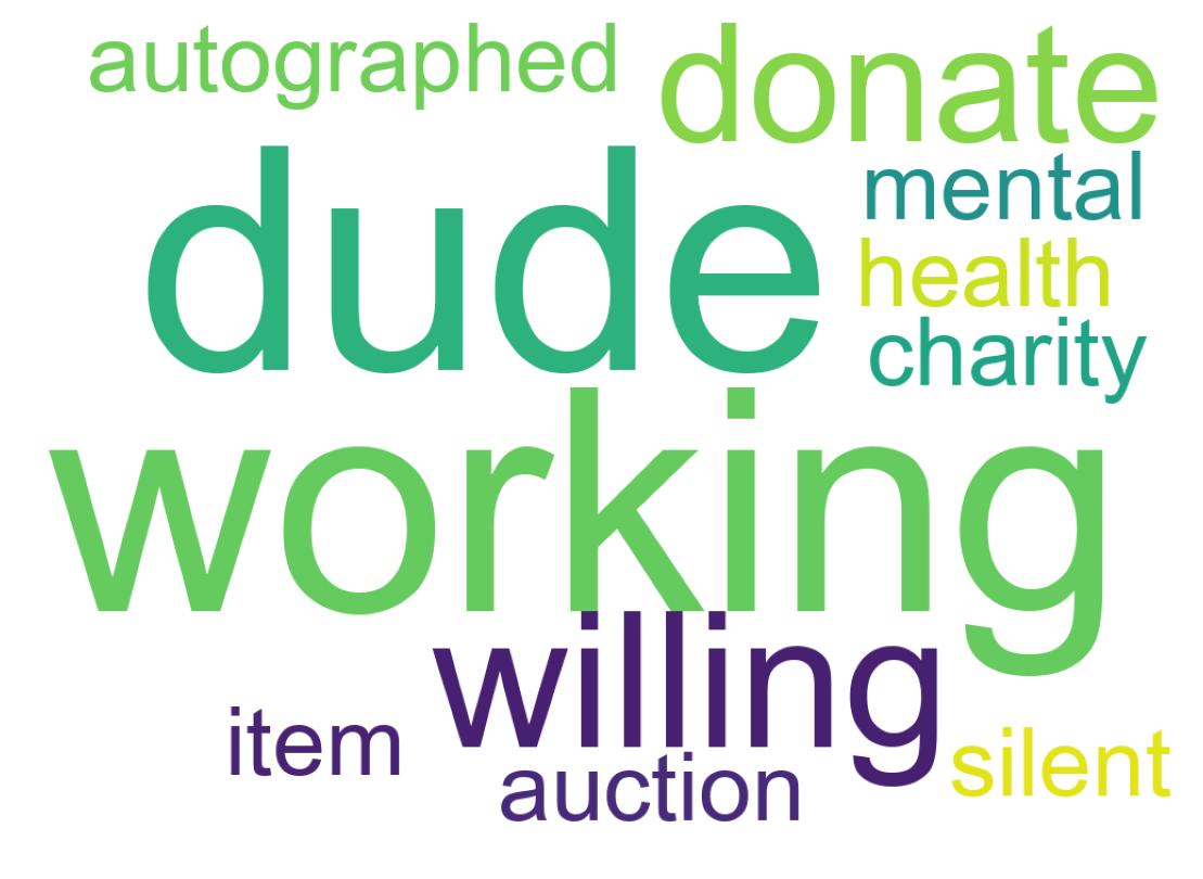 Word cloud tweet