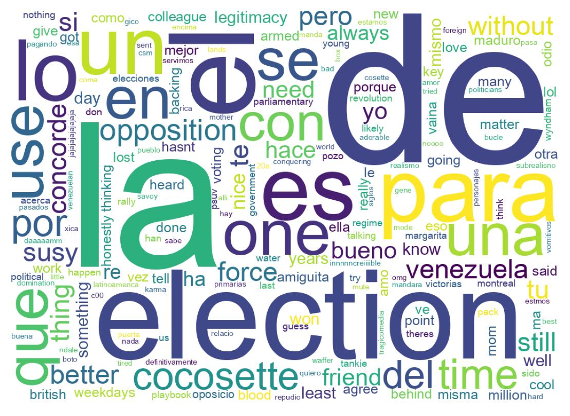 Nuvem de palavras dos tweets