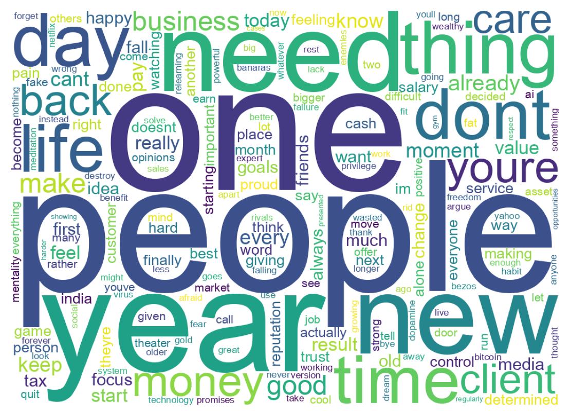 Wordcloud of tweets
