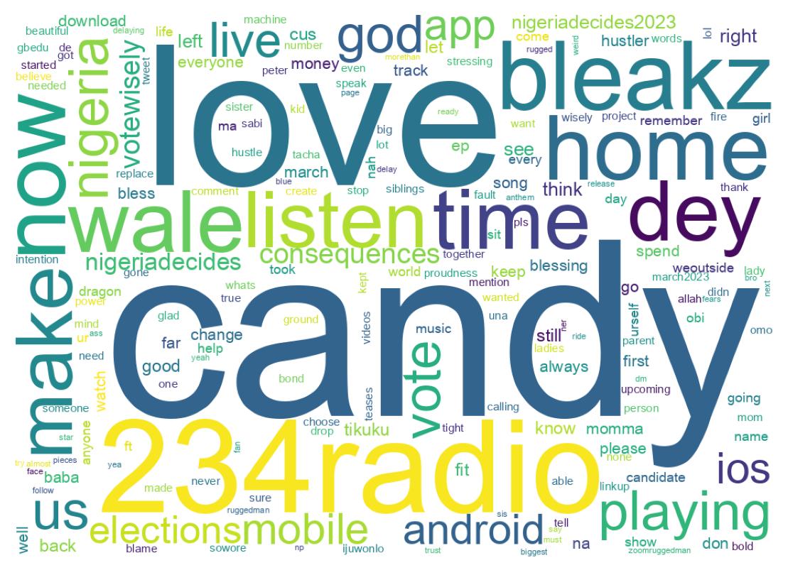 Word cloud tweet