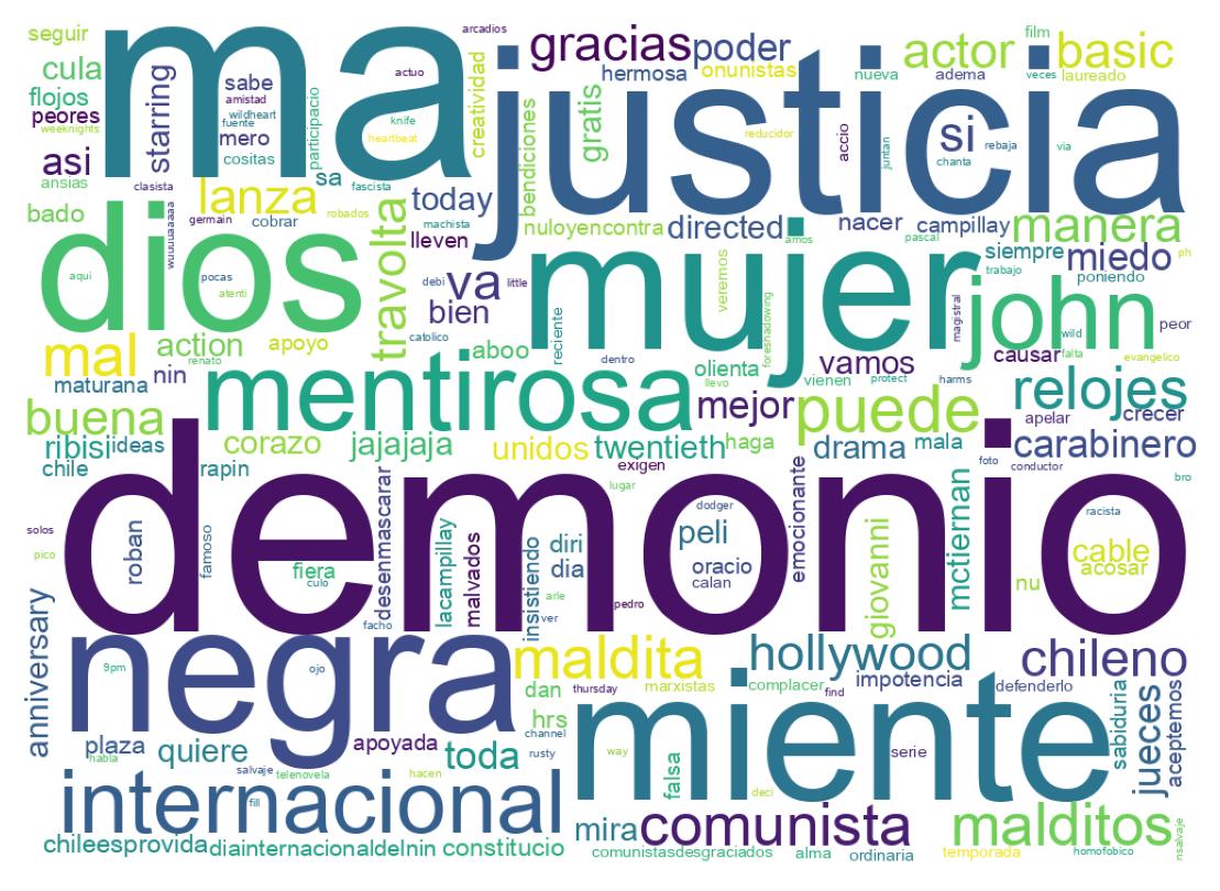 Nuvem de palavras dos tweets