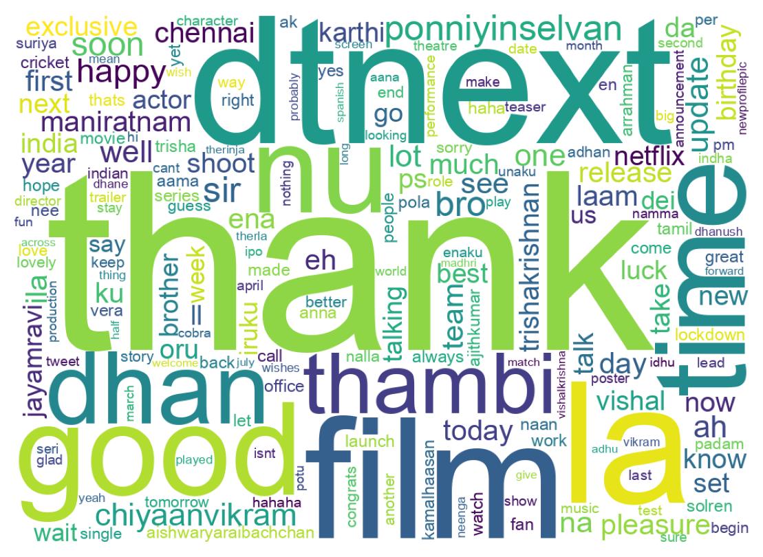 Wordcloud of tweets