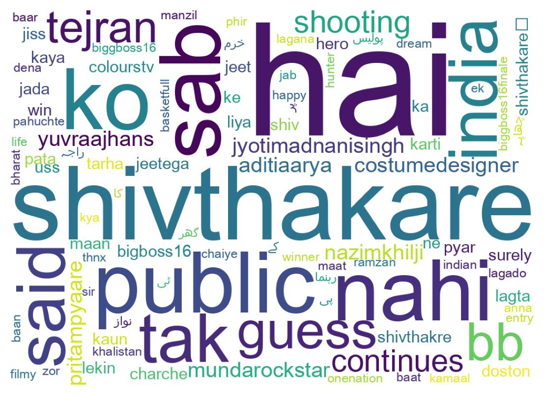Wordcloud of tweets