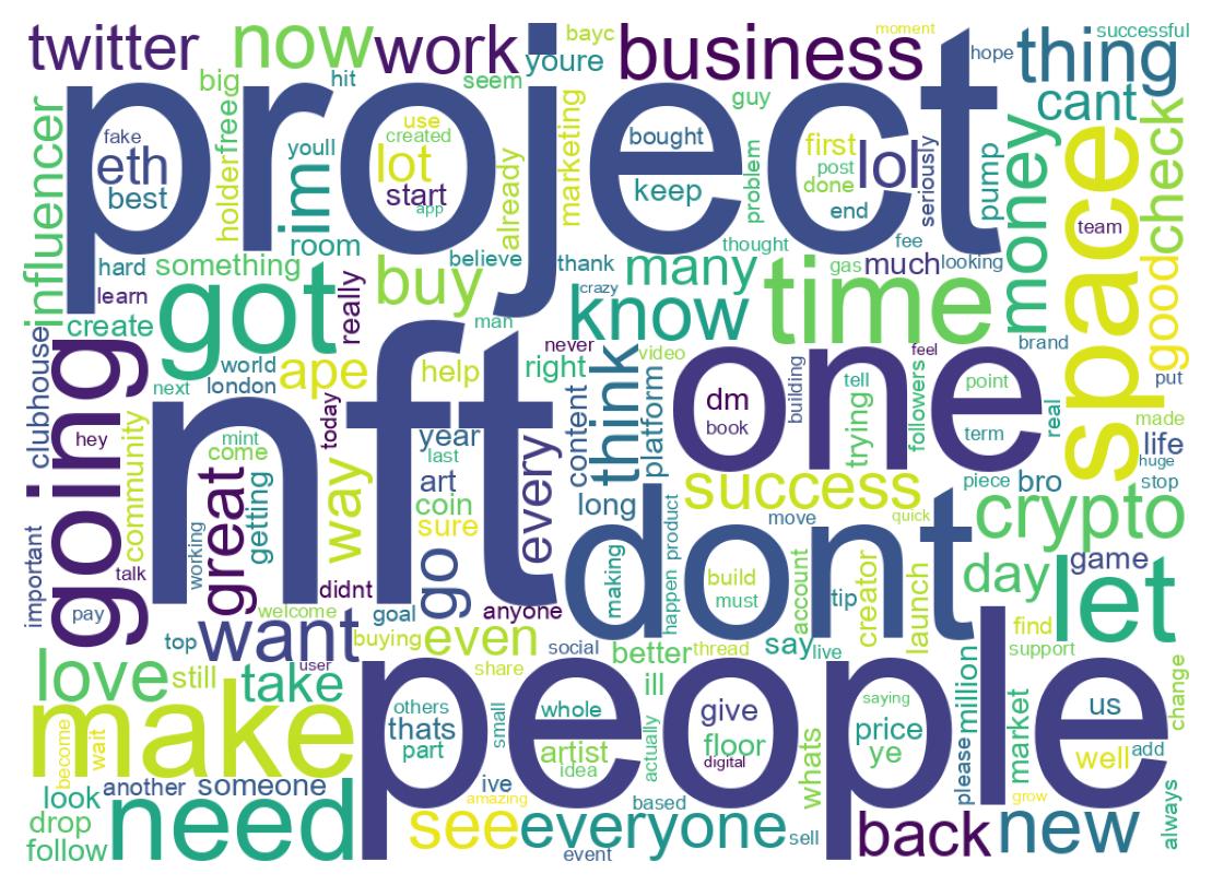 Wordcloud of tweets
