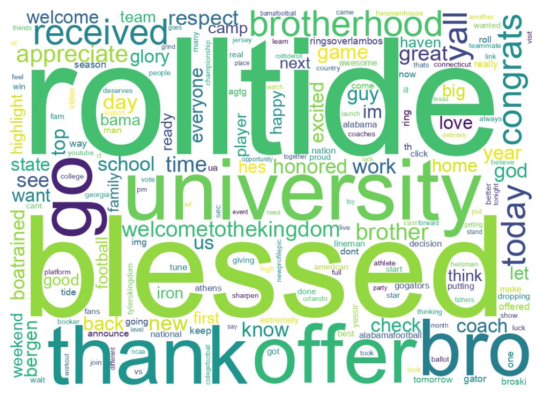 Wordcloud of tweets