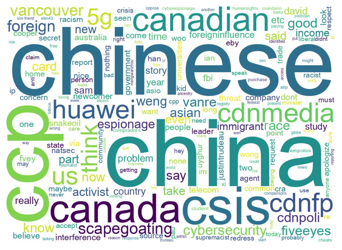 سحابة كلمات التغريدات