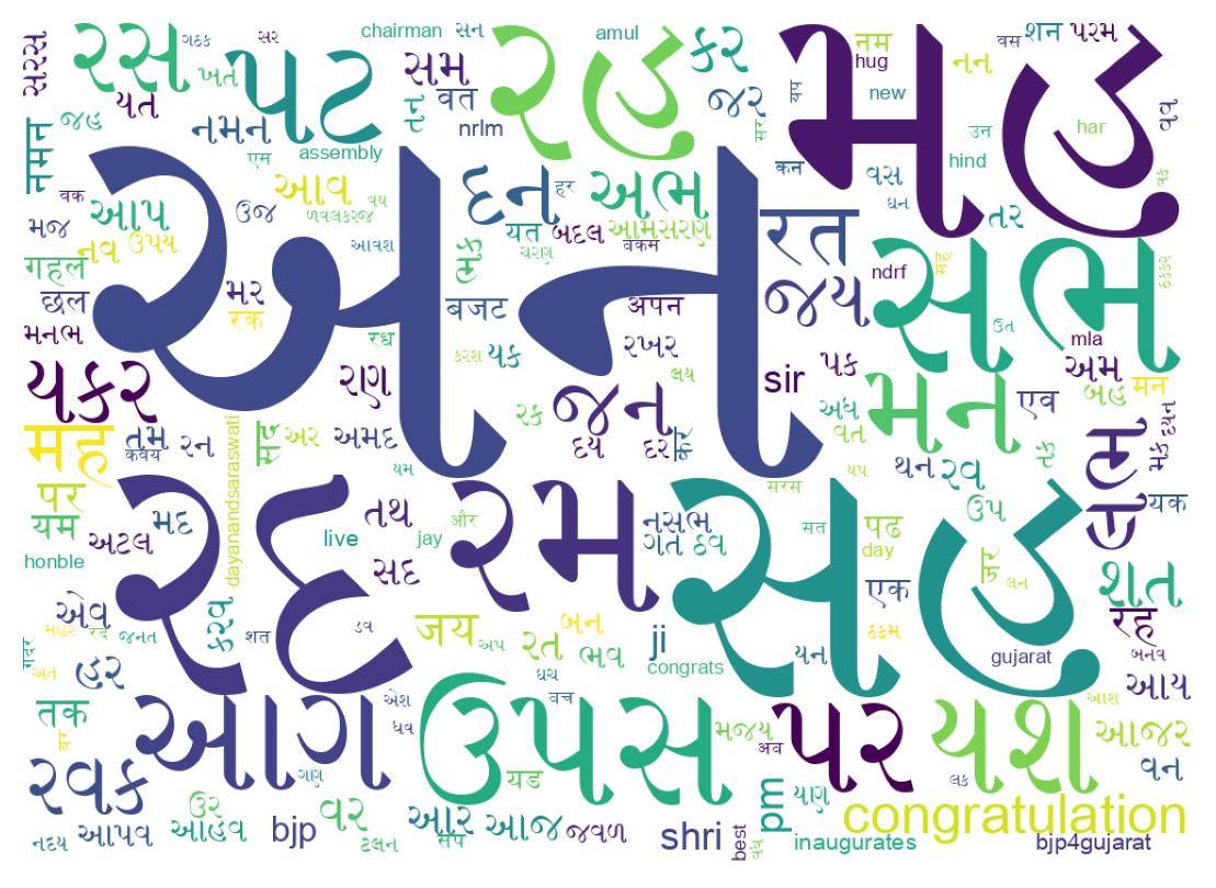 Word cloud tweet