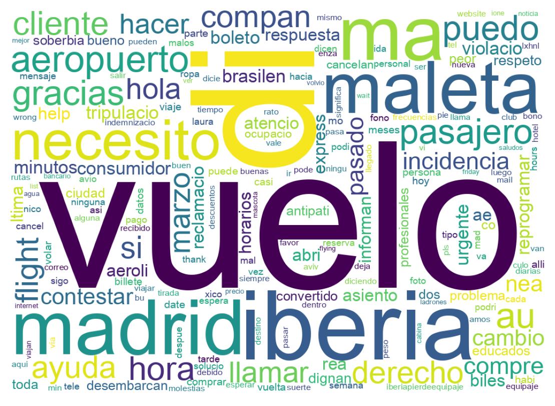 Nuvem de palavras dos tweets