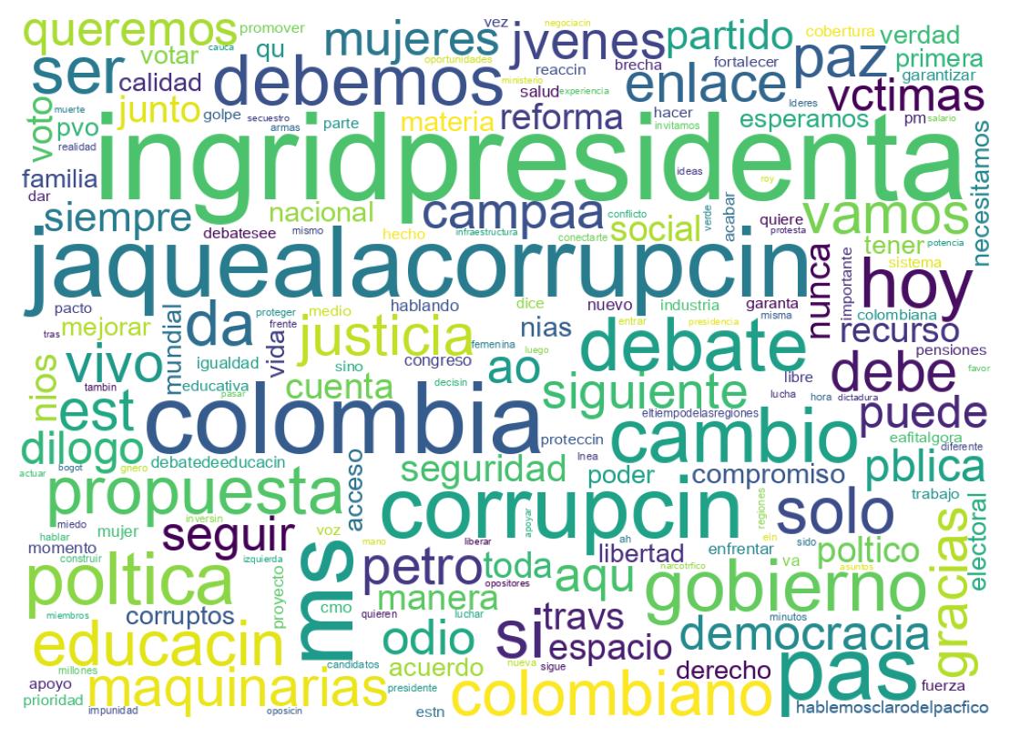 ツイートのワードクラウド