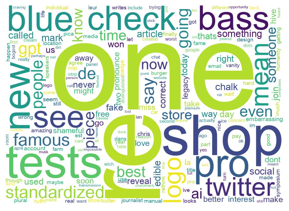 Wordcloud of tweets