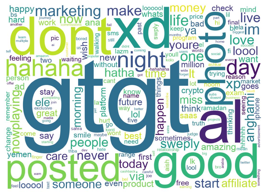 Wordcloud of tweets