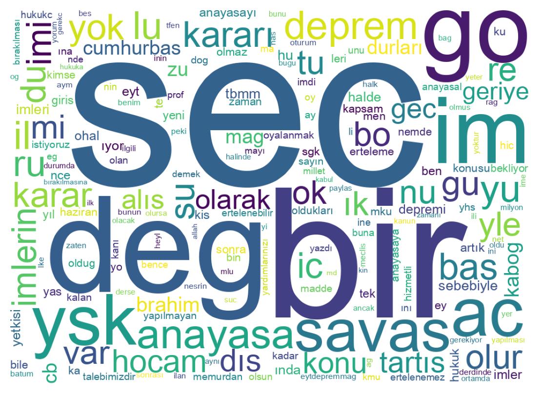 Word cloud tweet