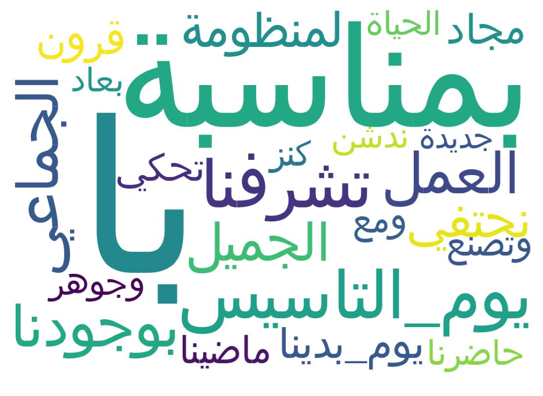 ツイートのワードクラウド