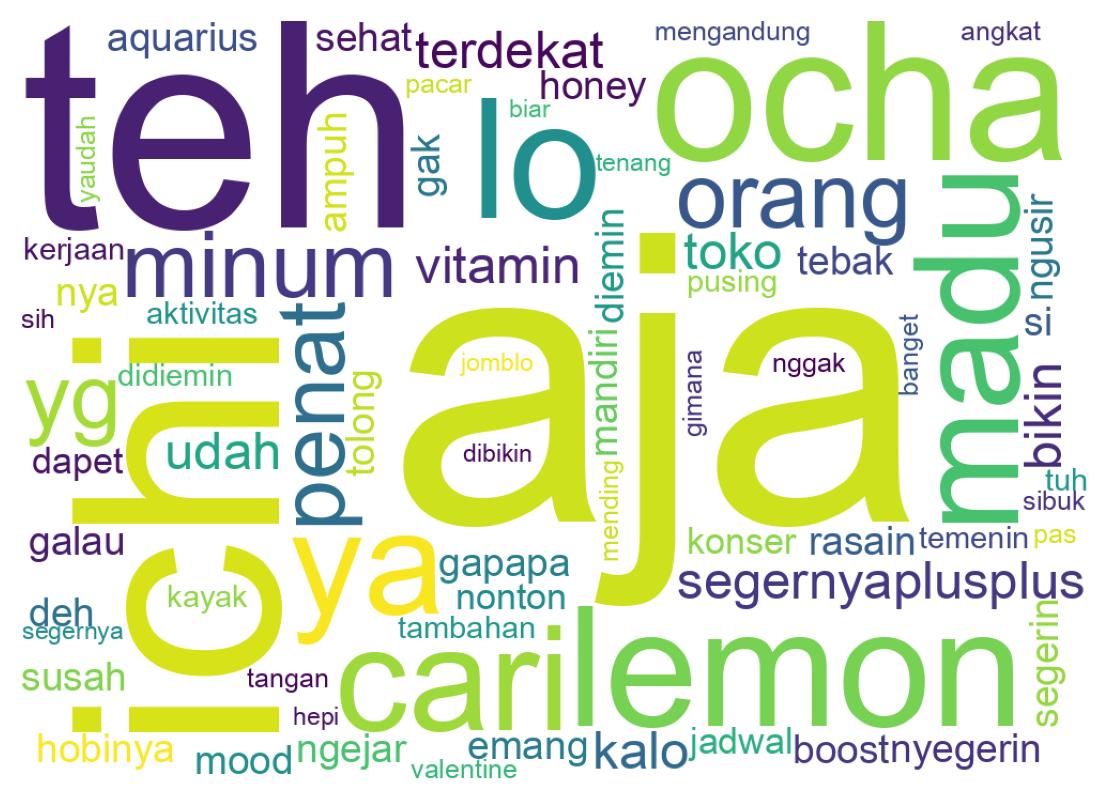 Tweet kelime bulutu