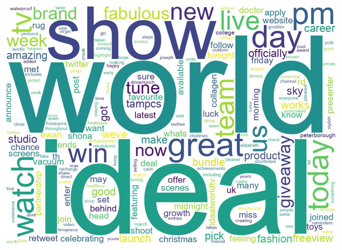 Wordcloud of tweets