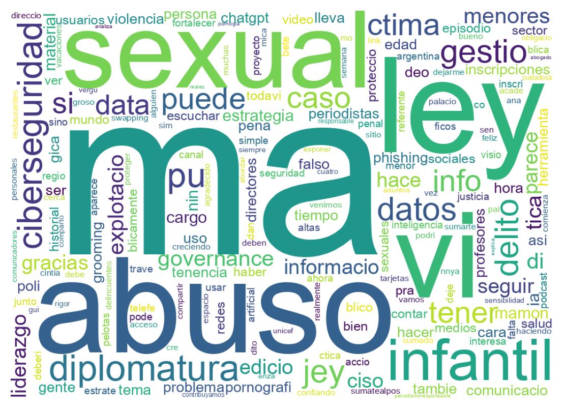 Tweet kelime bulutu