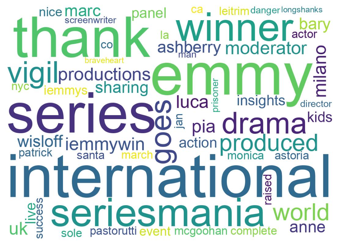 Wordcloud of tweets