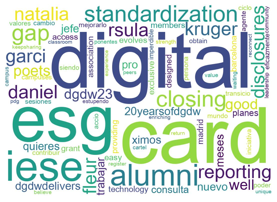 Wordcloud of tweets