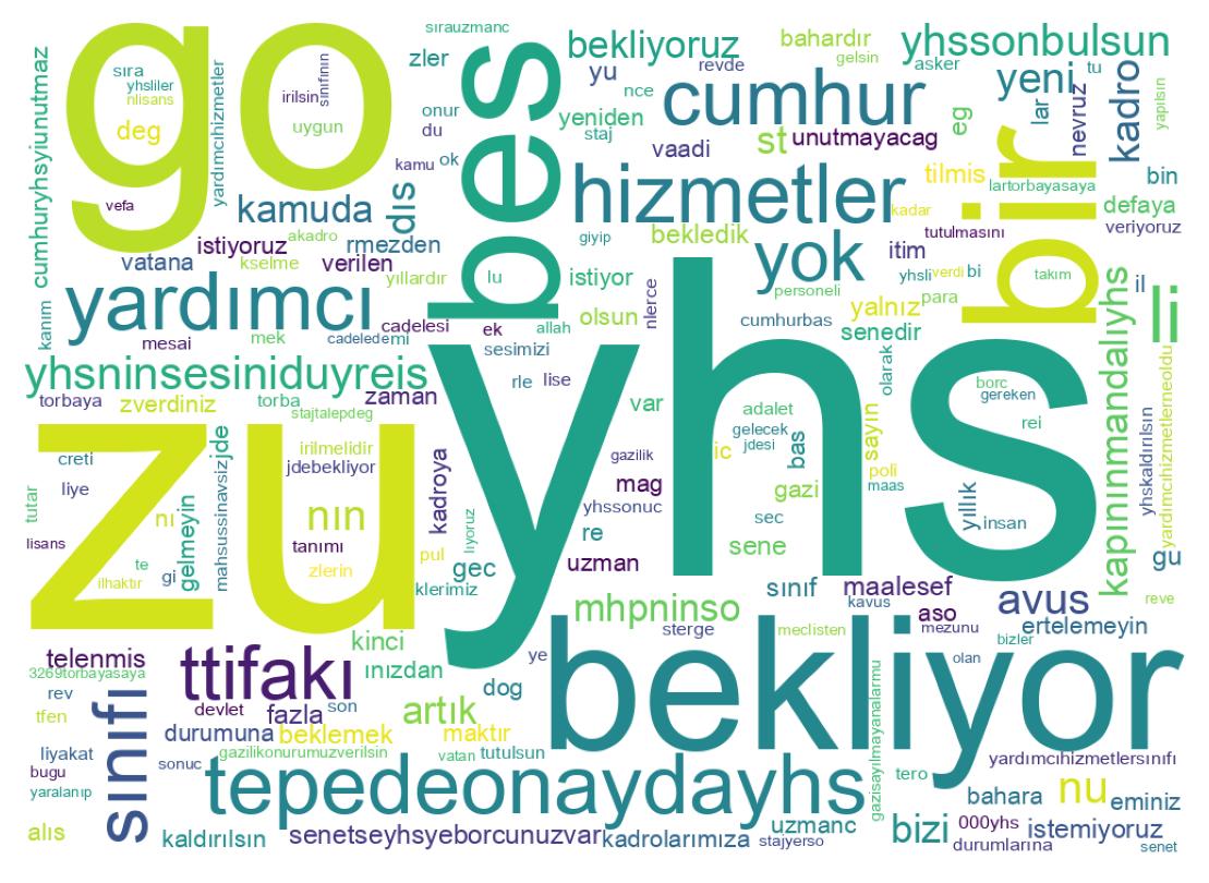Tweet kelime bulutu