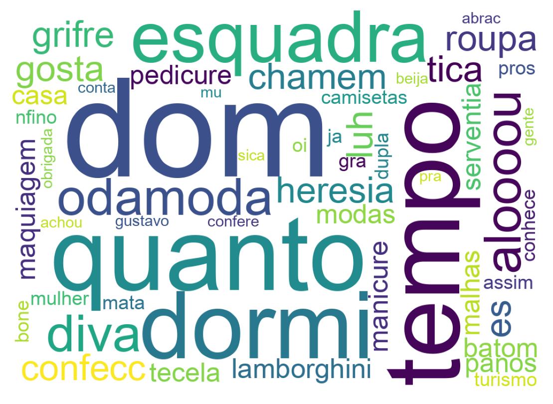 Nuvem de palavras dos tweets