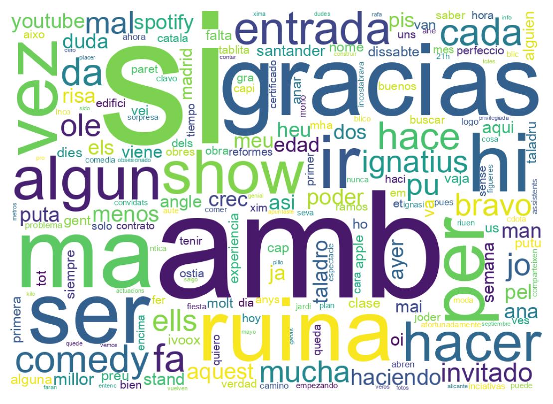 Wordcloud of tweets