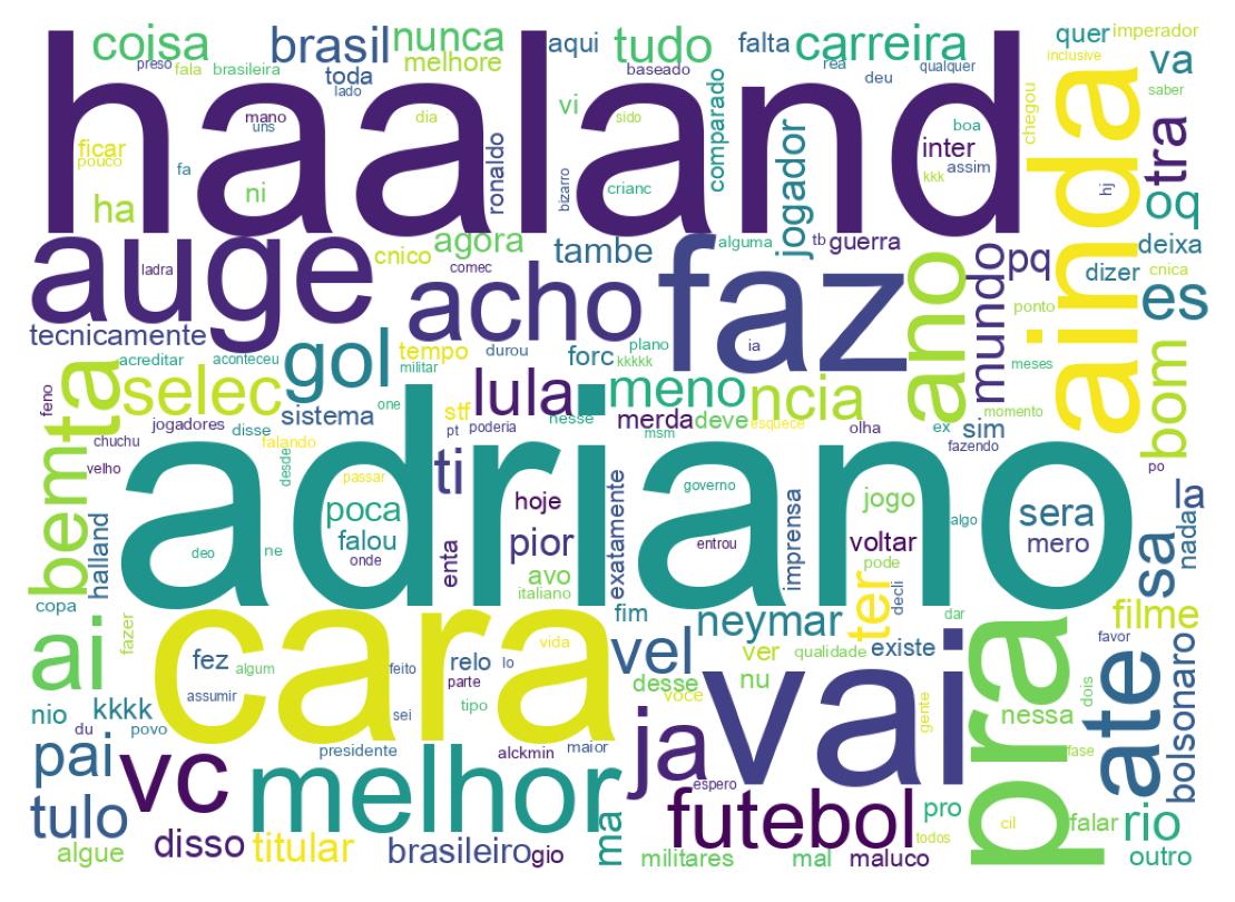 Nuvem de palavras dos tweets